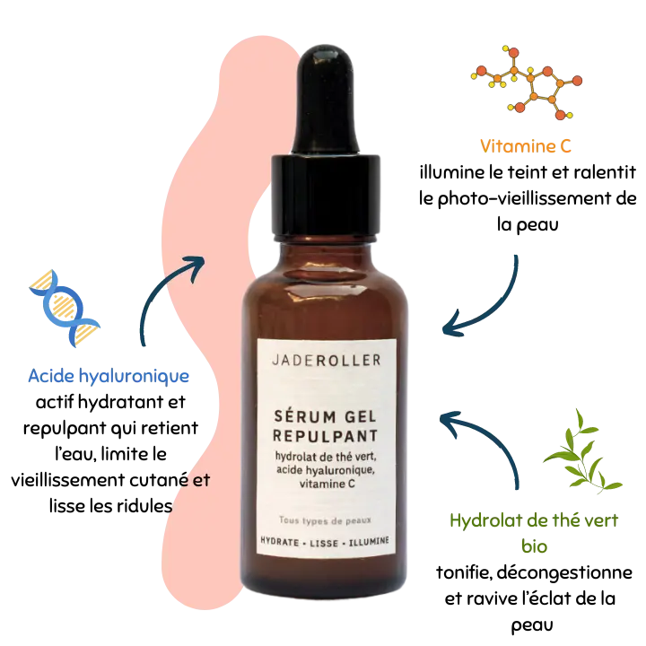 Les principaux actifs du Sérum gel repulpant