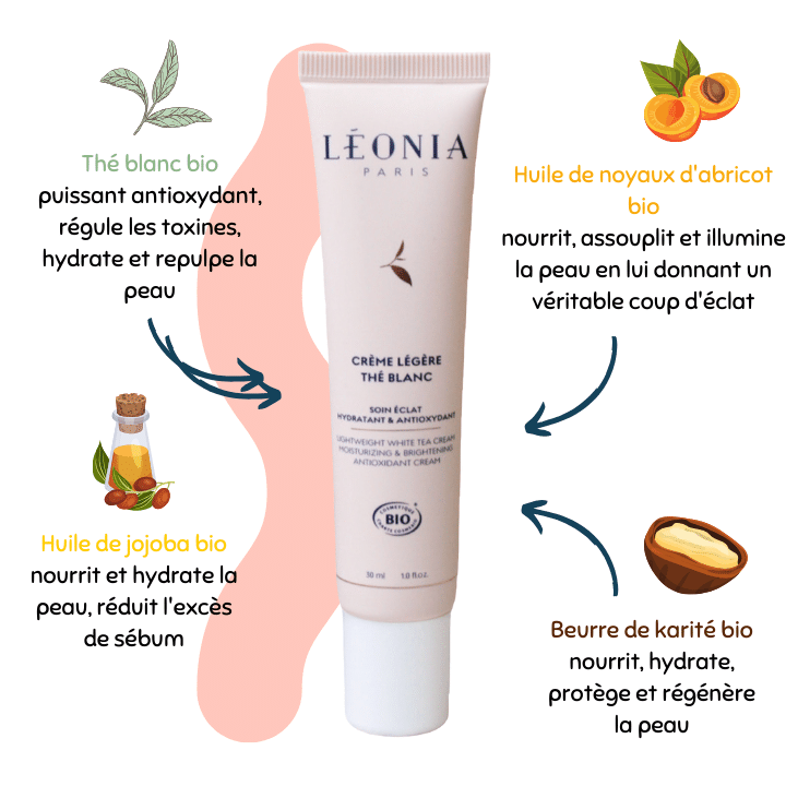 Les principaux actifs de la Crème légère thé blanc - Léonia Paris