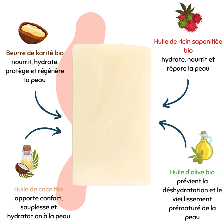 Savon à froid surgras le Suisse - Clémence & Vivien