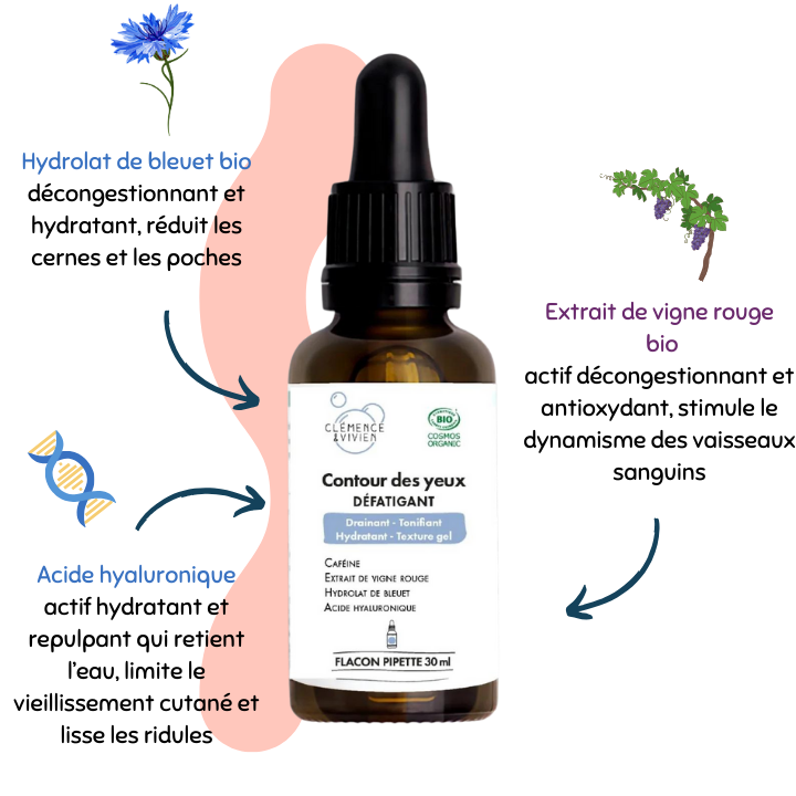 Contour des yeux défatiguant - Clémence & Vivien Contour des yeux défatiguant - Clémence & Vivien