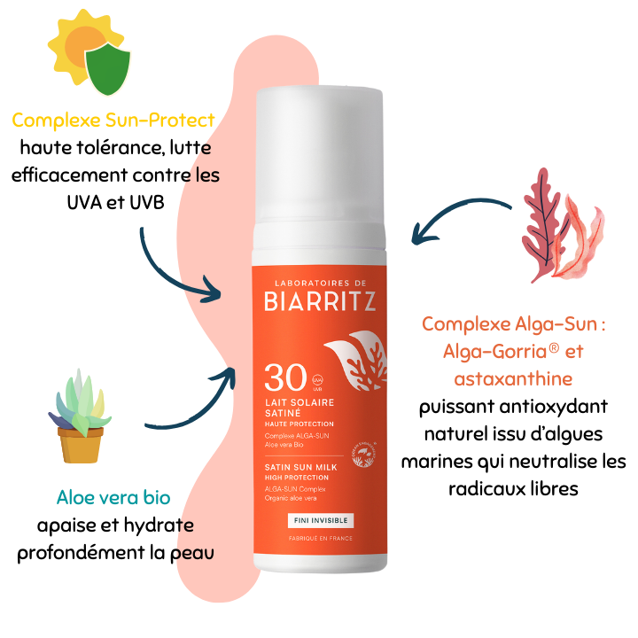 Lait solaire satiné SPF30 -Laboratoires de Biarritz