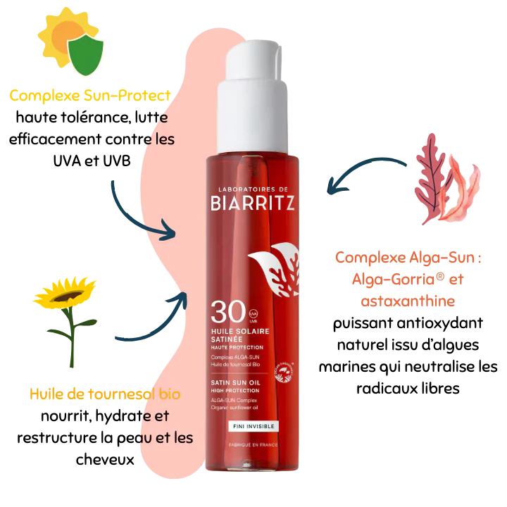 Huile solaire satinée SPF30 -Laboratoires de Biarritz Huile solaire satinée SPF30 -Laboratoires de Biarritz