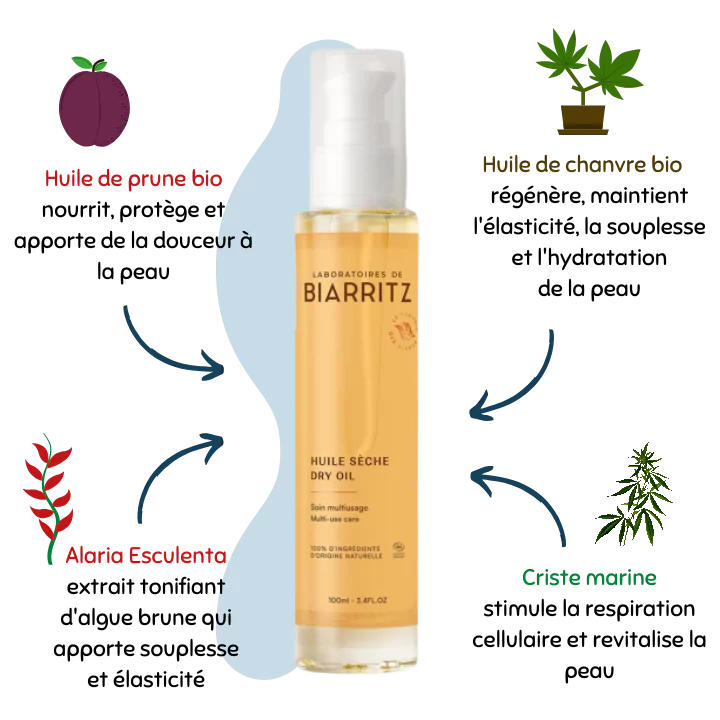 Huile sèche - Laboratoires de Biarritz