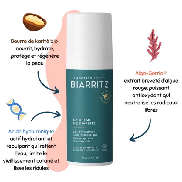 La crème de Biarritz-Laboratoires de Biarritz