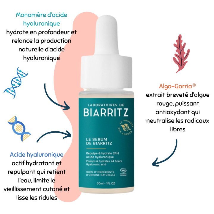 Le sérum de Biarritz - Laboratoires de Biarritz