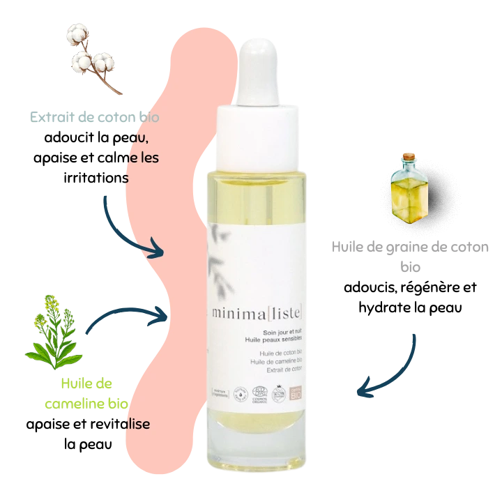 Soin jour et nuit huile peaux sensibles – minima[liste].