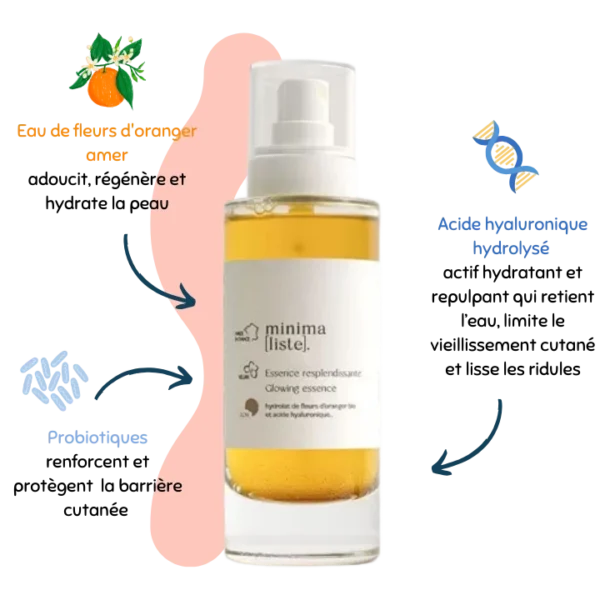 Essence resplendissante – minima[liste].
