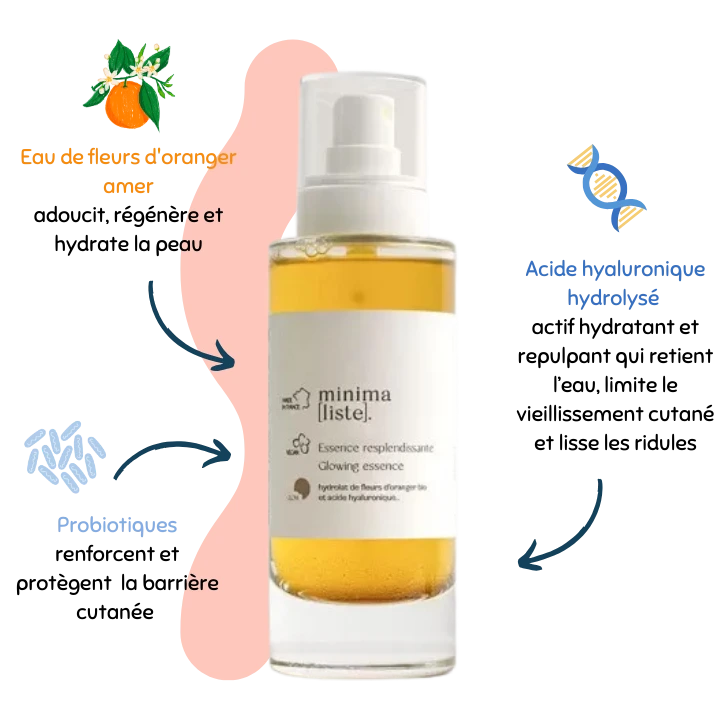 Essence resplendissante – minima[liste].