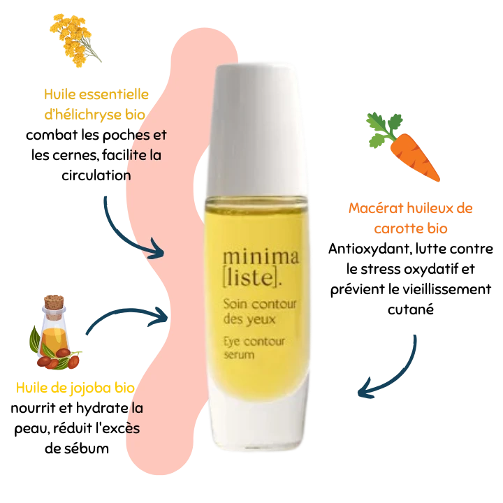 Soin contour des yeux – minima[liste].