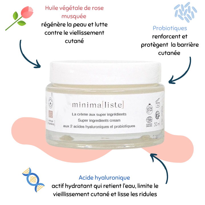 Crème aux super ingrédients – minima[liste].